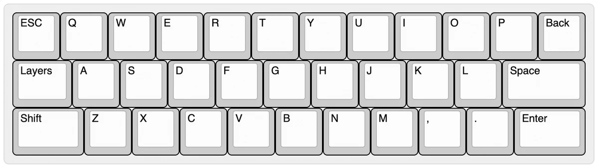 layout