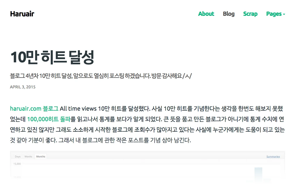 WordPress haruair theme